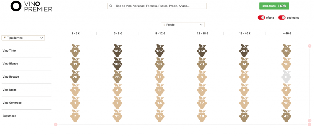 WINE FINDER, disfruta del placer de descubrir para poder elegir. • wine