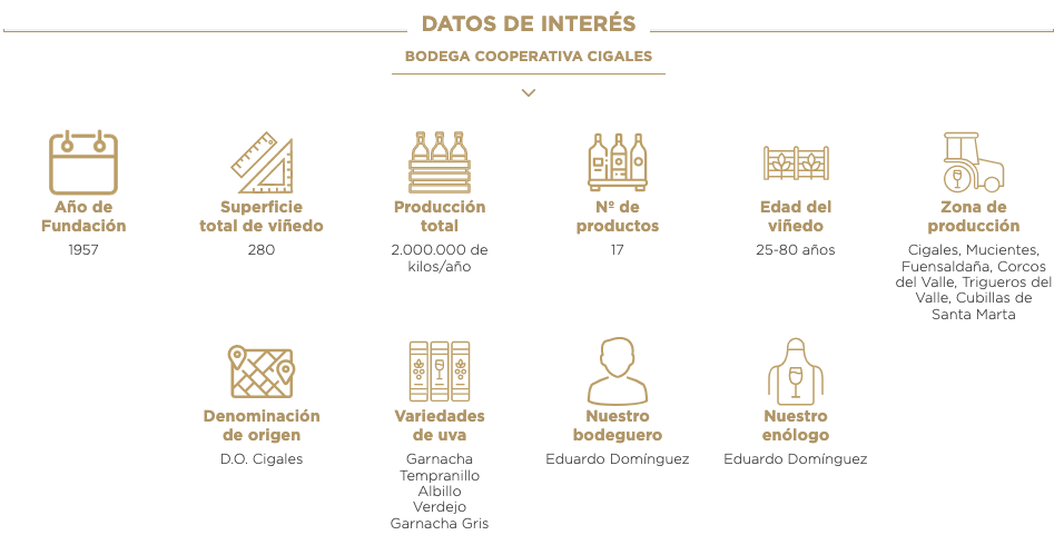 Bodega Cooperativa Cigales - vinopremier